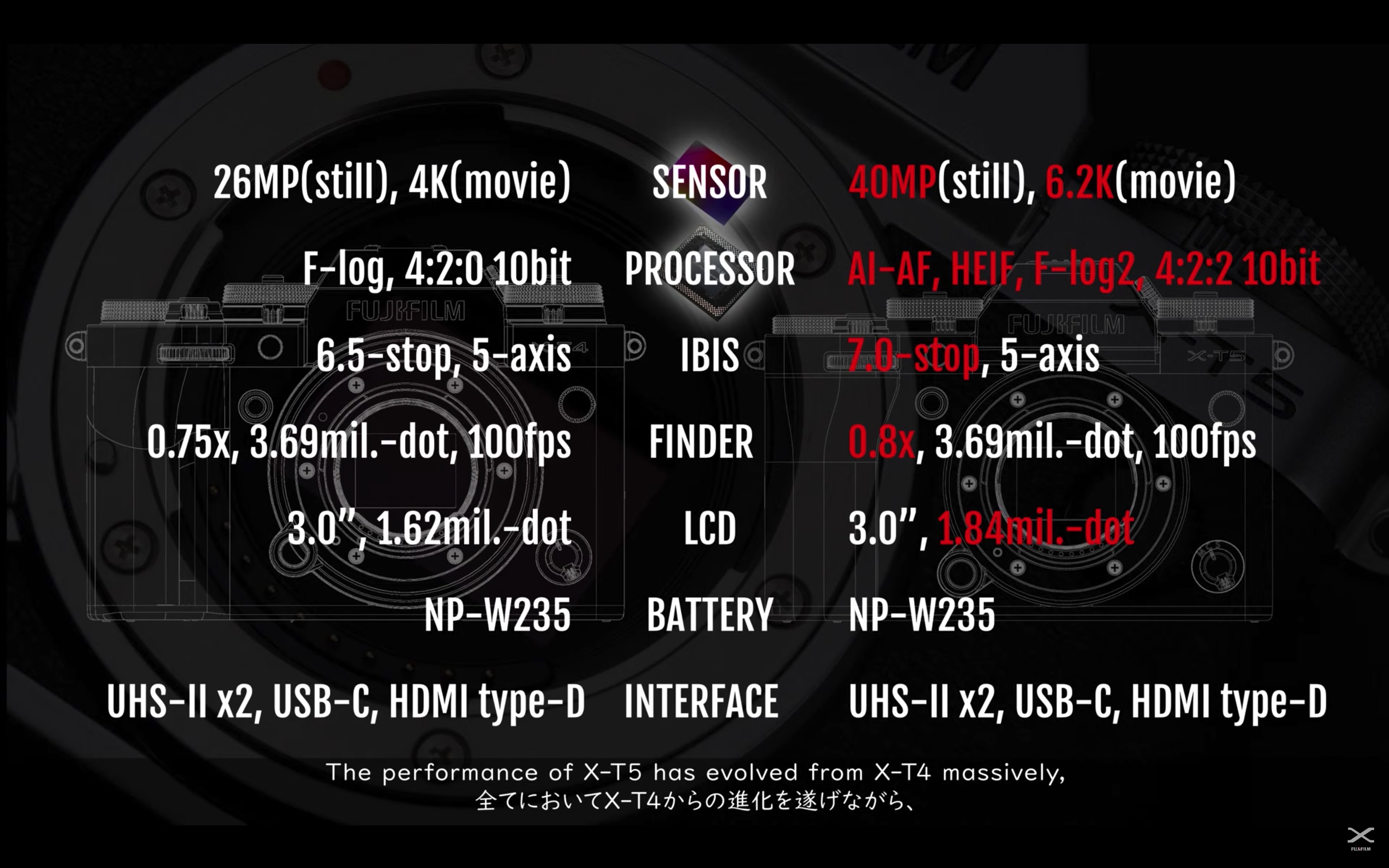 Характеристики Fujifilm X-T5