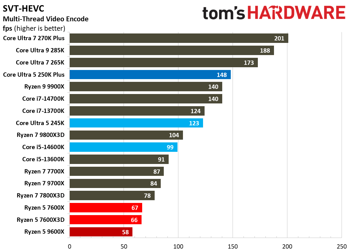 Intel Core Ultra 5 250K Plus
