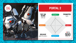 Portal 2 top 100 card (2023)