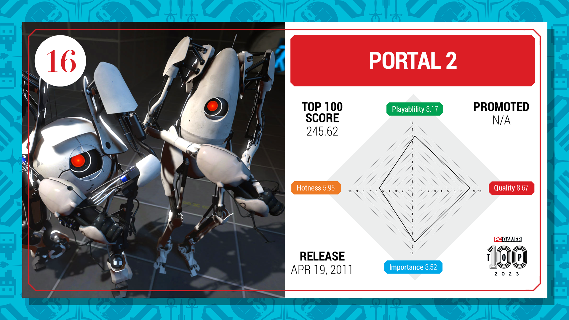 Portal 2 top 100 card (2023)