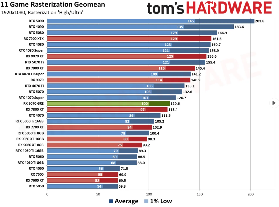 MSI RTX 5060 Ti 16G Shadow 2x OC Plus