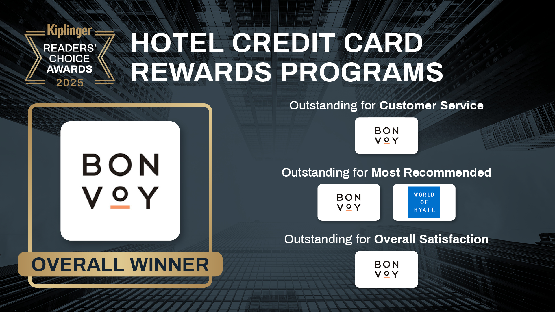 a picture of Kiplinger Readers&#039; Choice best hotel credit card rewards programs 