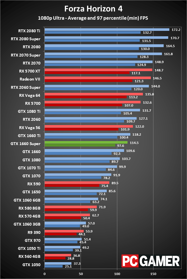 GTX 1660 Super 1080p performance charts