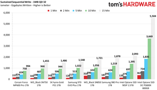 Intel Optane SSD DC P5800X