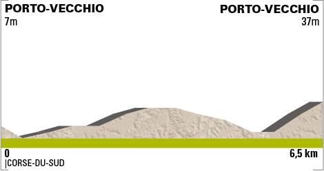 Crit&amp;eacute;rium International - Stage 2 Profile