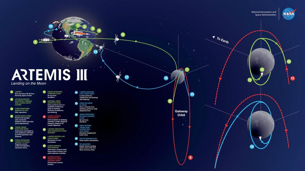 NASA reveals 'Artemis Team' astronauts, includes first woman, next man ...