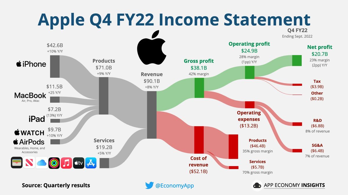 These epic infographics show how Microsoft stacks up against Apple