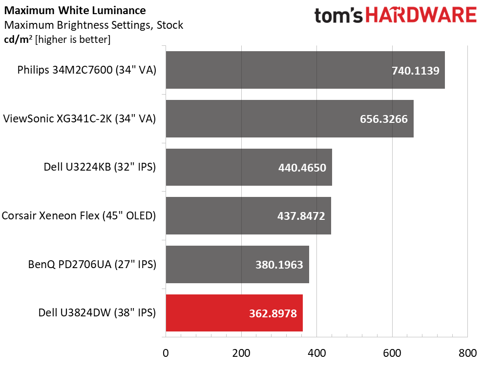 Dell UltraSharp U3824DW