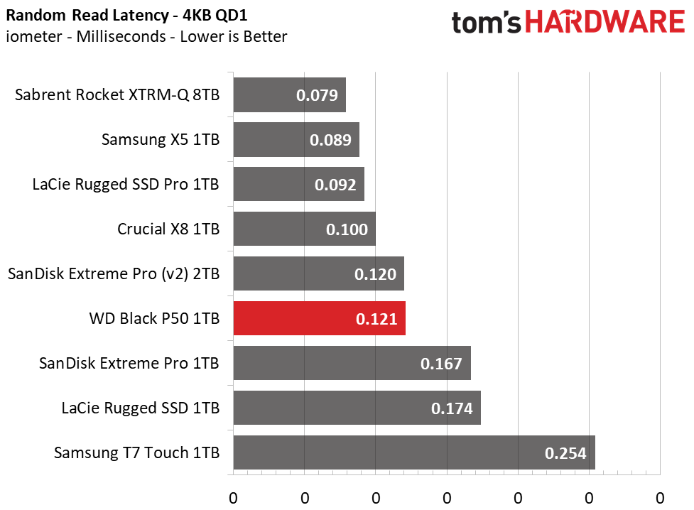 WD Black P50