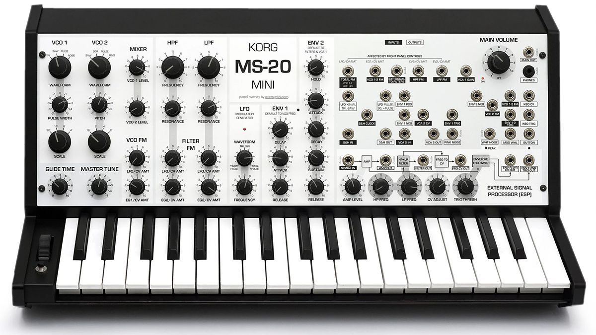 Oversynth Whitephase overlay for the Korg MS-20 mini