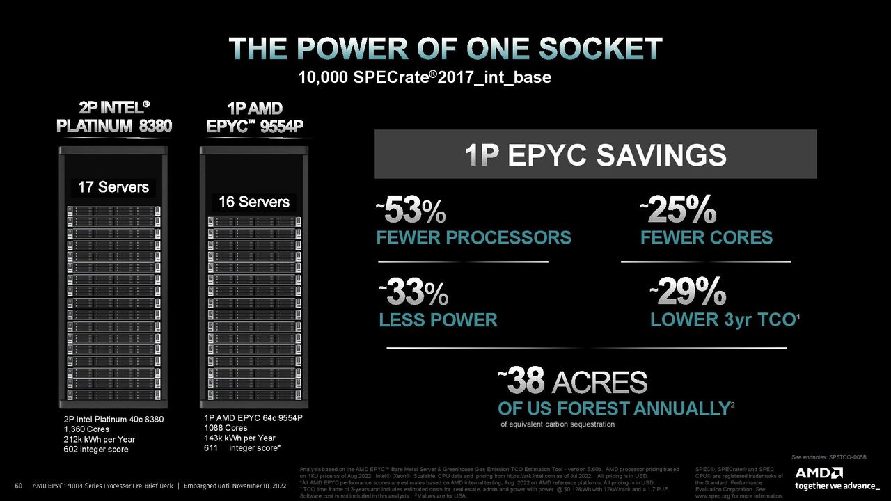 4th Gen AMD EPYC CPU
