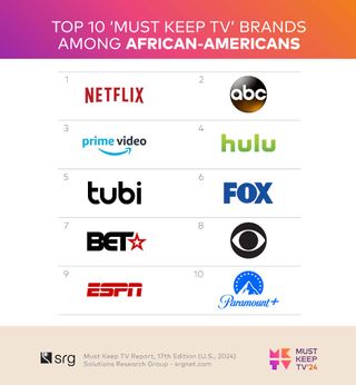 Must-Keep TV brands for African-Americans 2024