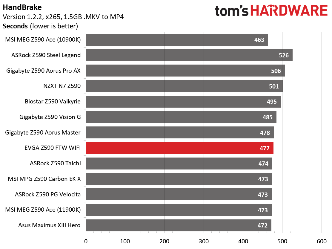 EVGA Z590 FTW WIFI
