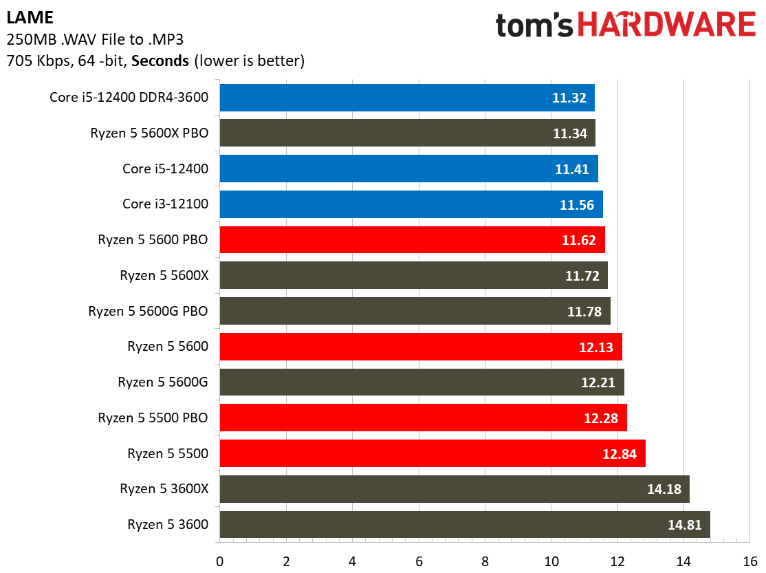 Ryzen 5 5600 5500