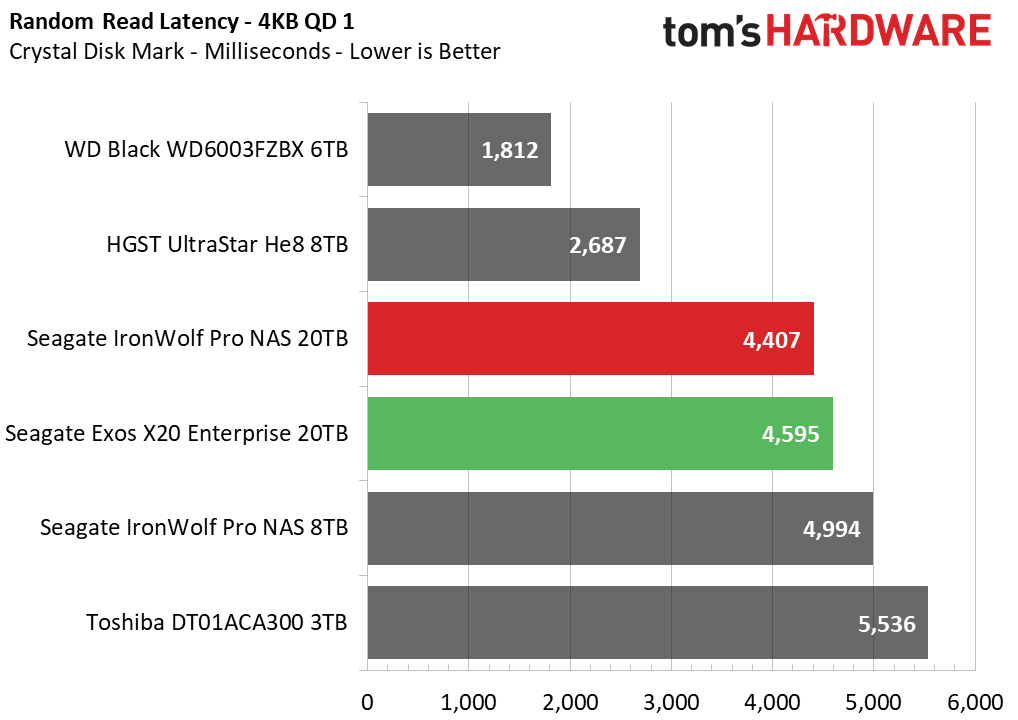 20TB Seagate HDD