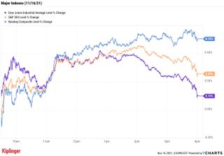 stock price chart 111621