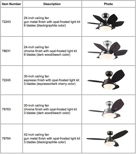 Shock And Fire Hazard Leads To Ceiling Fan Recall Live Science