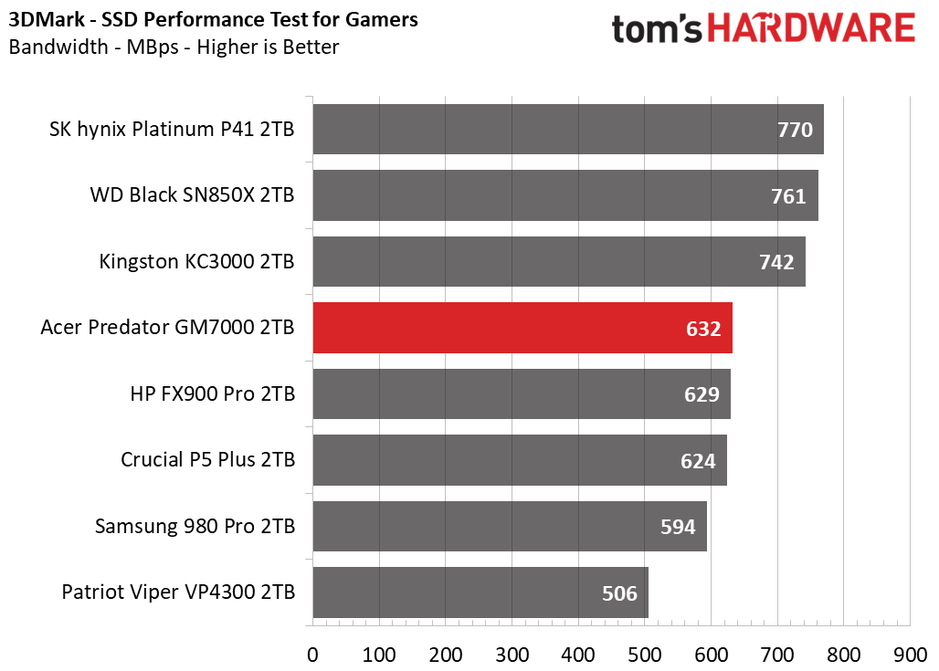 Acer Predator GM7000