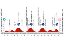 Vuelta A España 2024: Results & News