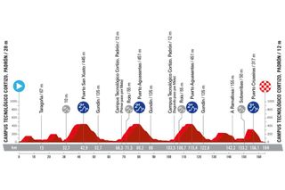 Stage 11 - Vuelta a España 2024 - Stage 11 preview