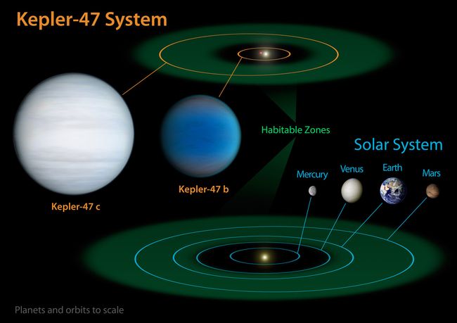 Two 'Tatooine' Alien Planets With Twin Suns Found | Space