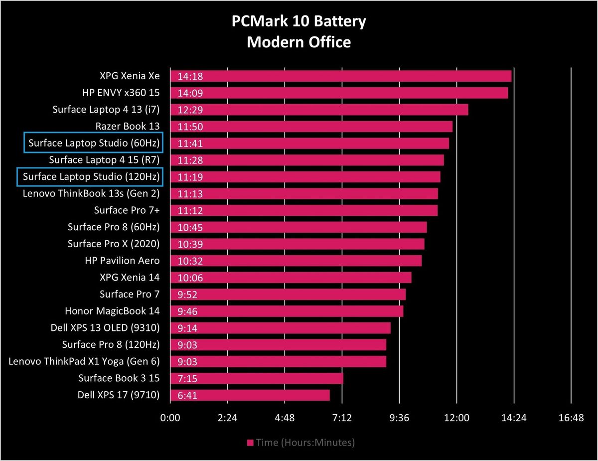 Surface Laptop Studiobattery