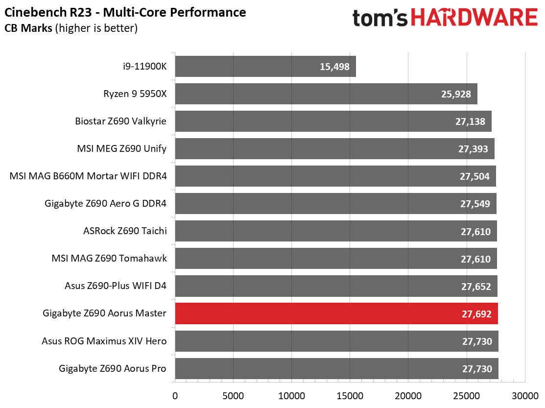 Gigabyte Z690 Aorus Master