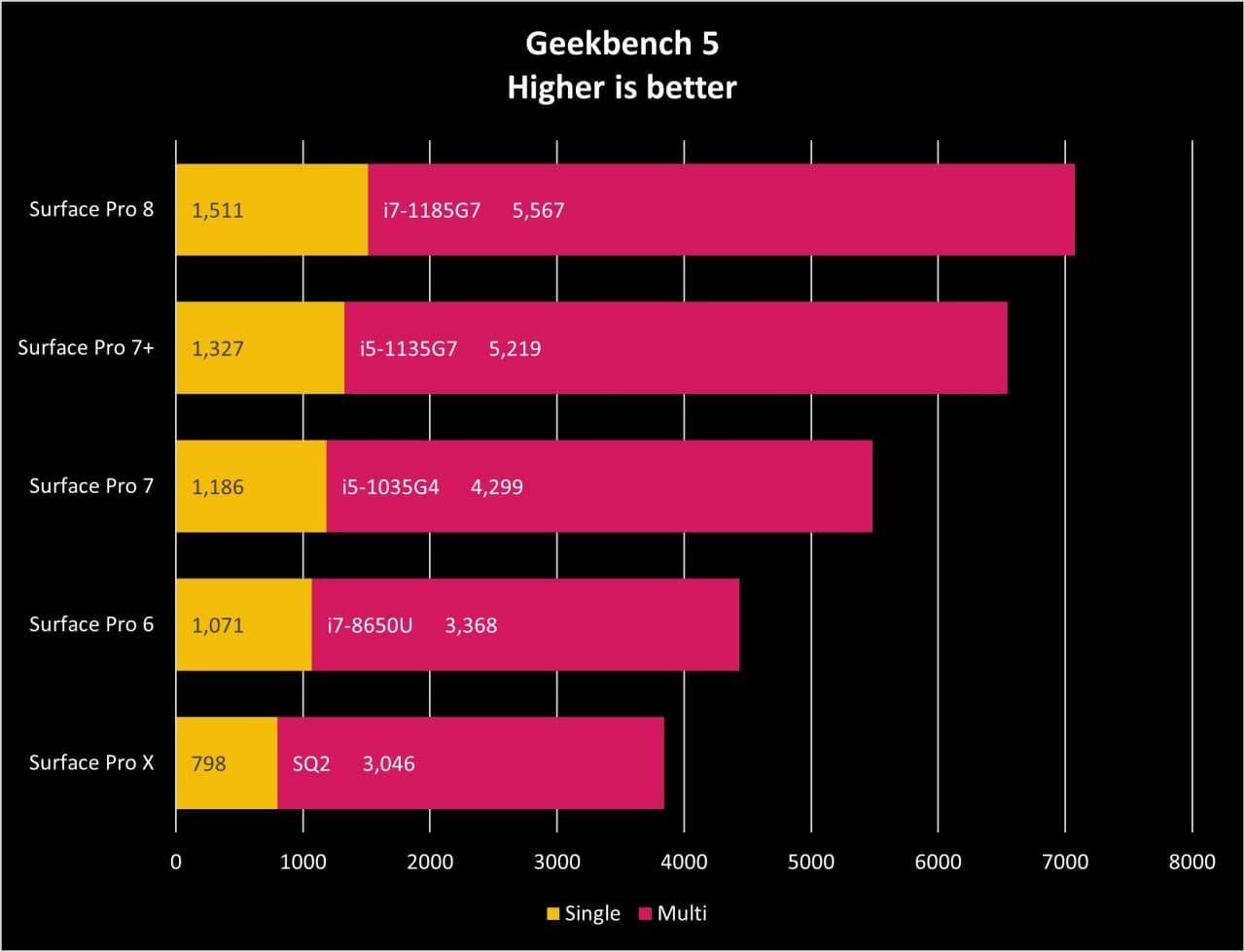 Surface Pro 8 Compare Gb