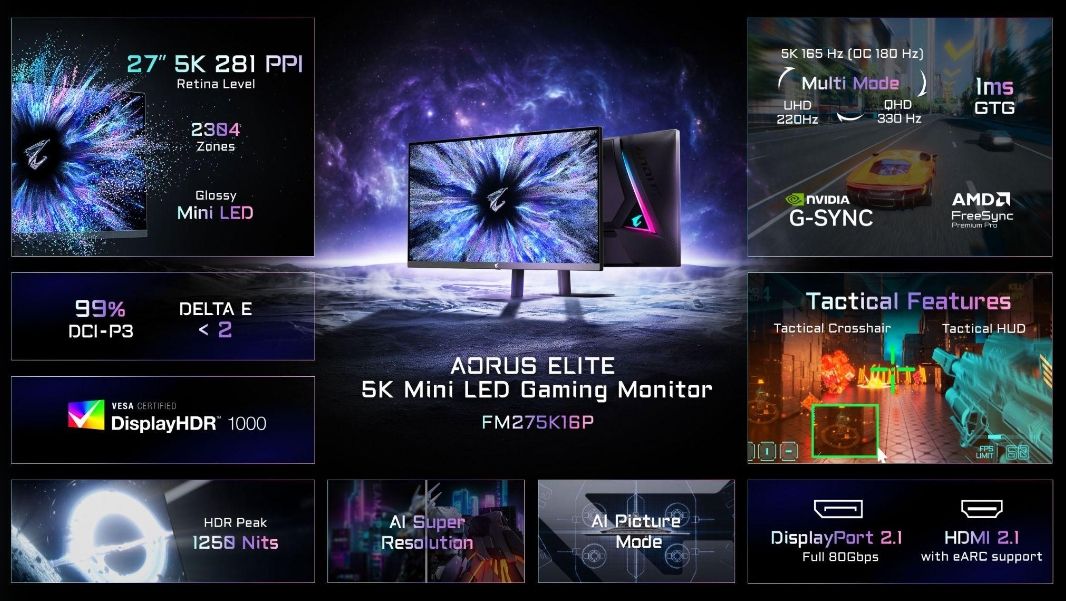 Gigabyte Aorus Elite Monitors