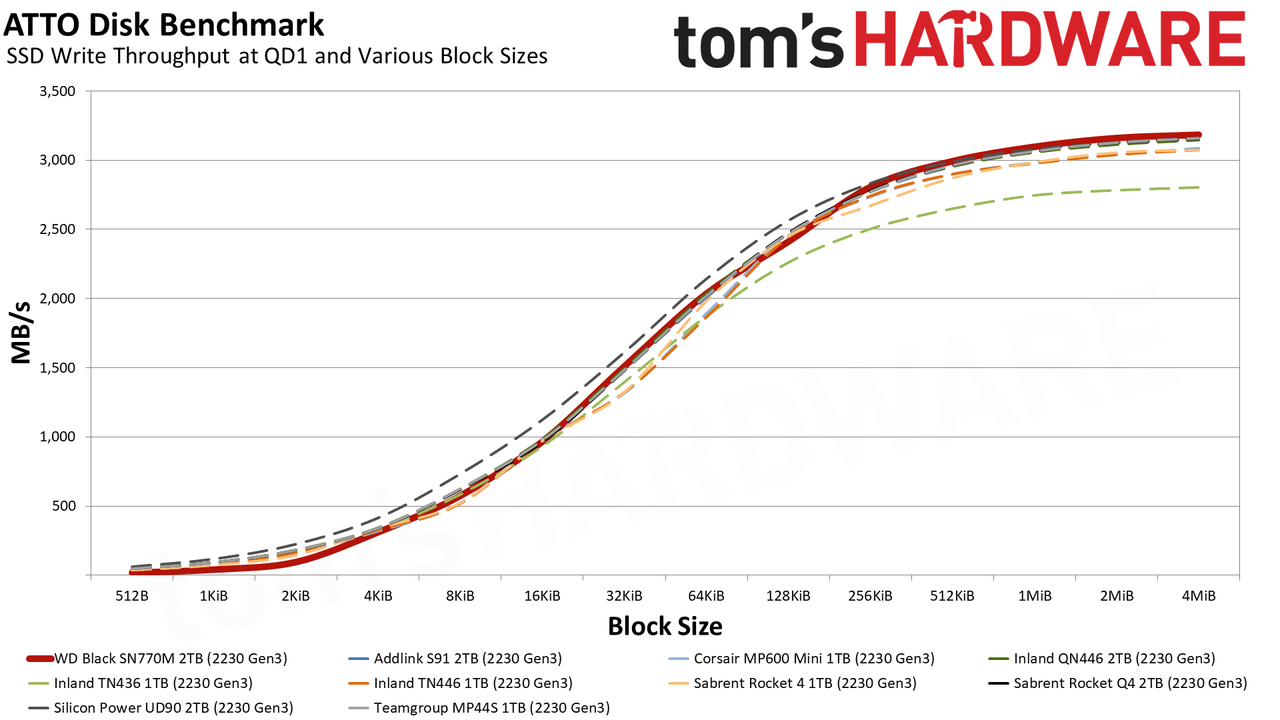 2TB WD Black SN770M (2230) SSD
