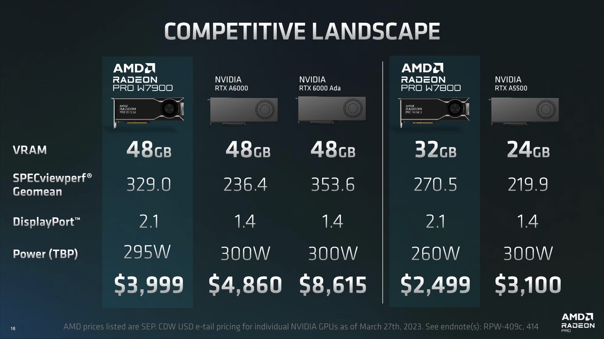 Competição da série AMD Radeon PRO W7000