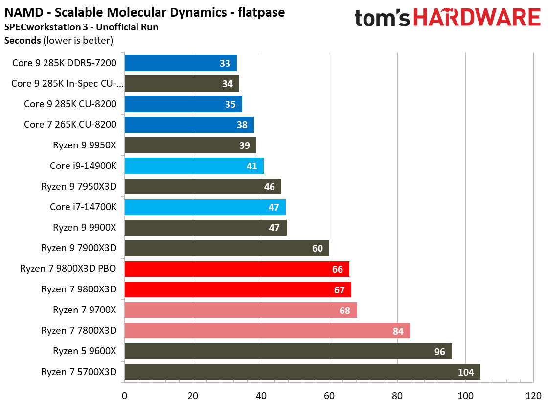 AMD Ryzen 7 9800X3D