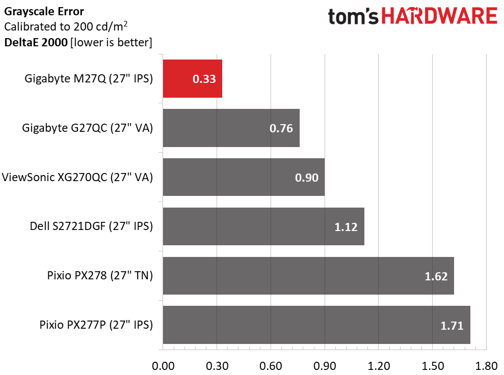Gigabyte M27Q