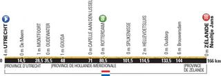 2015 Tour de France stage 2 profile