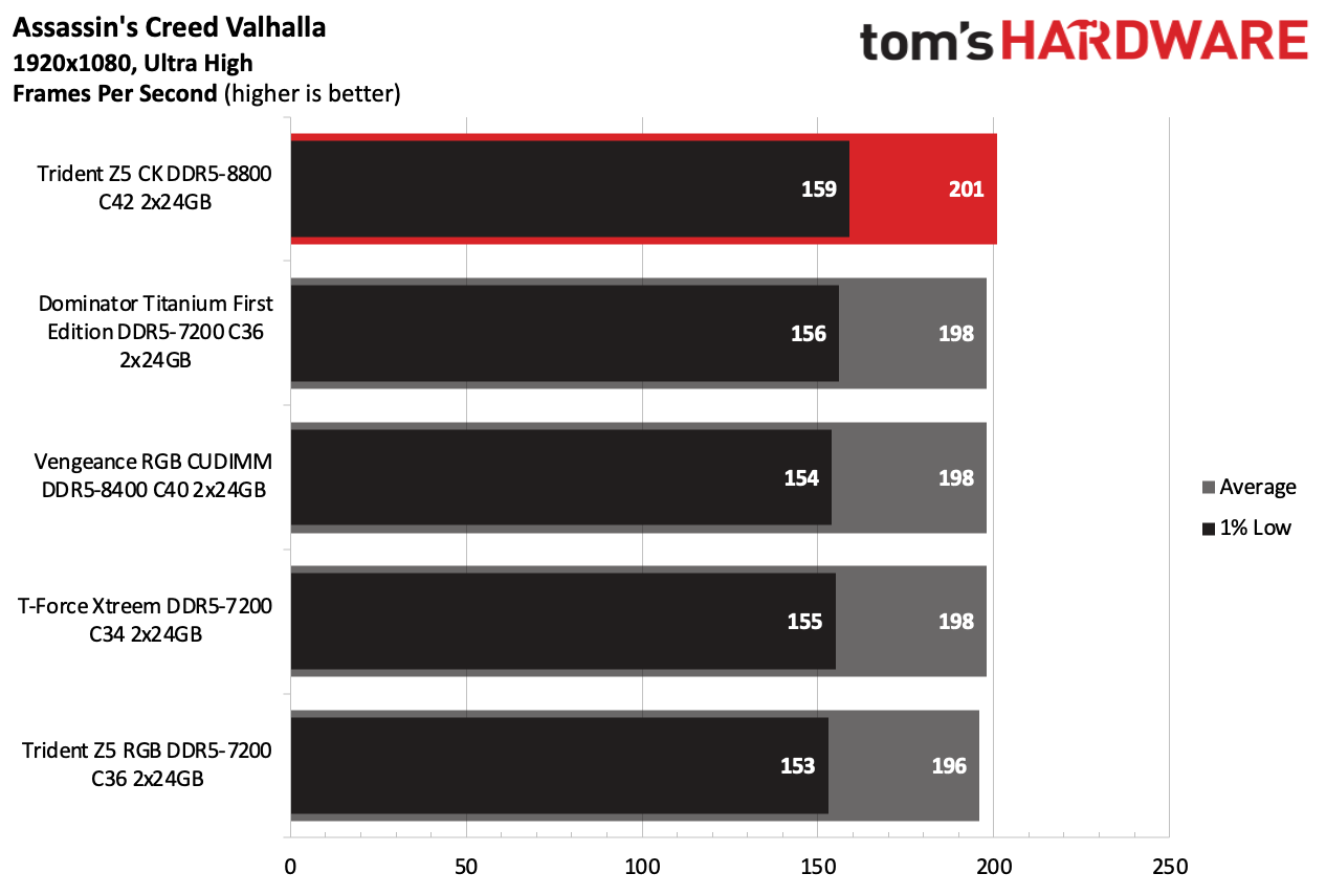DDR5 Review