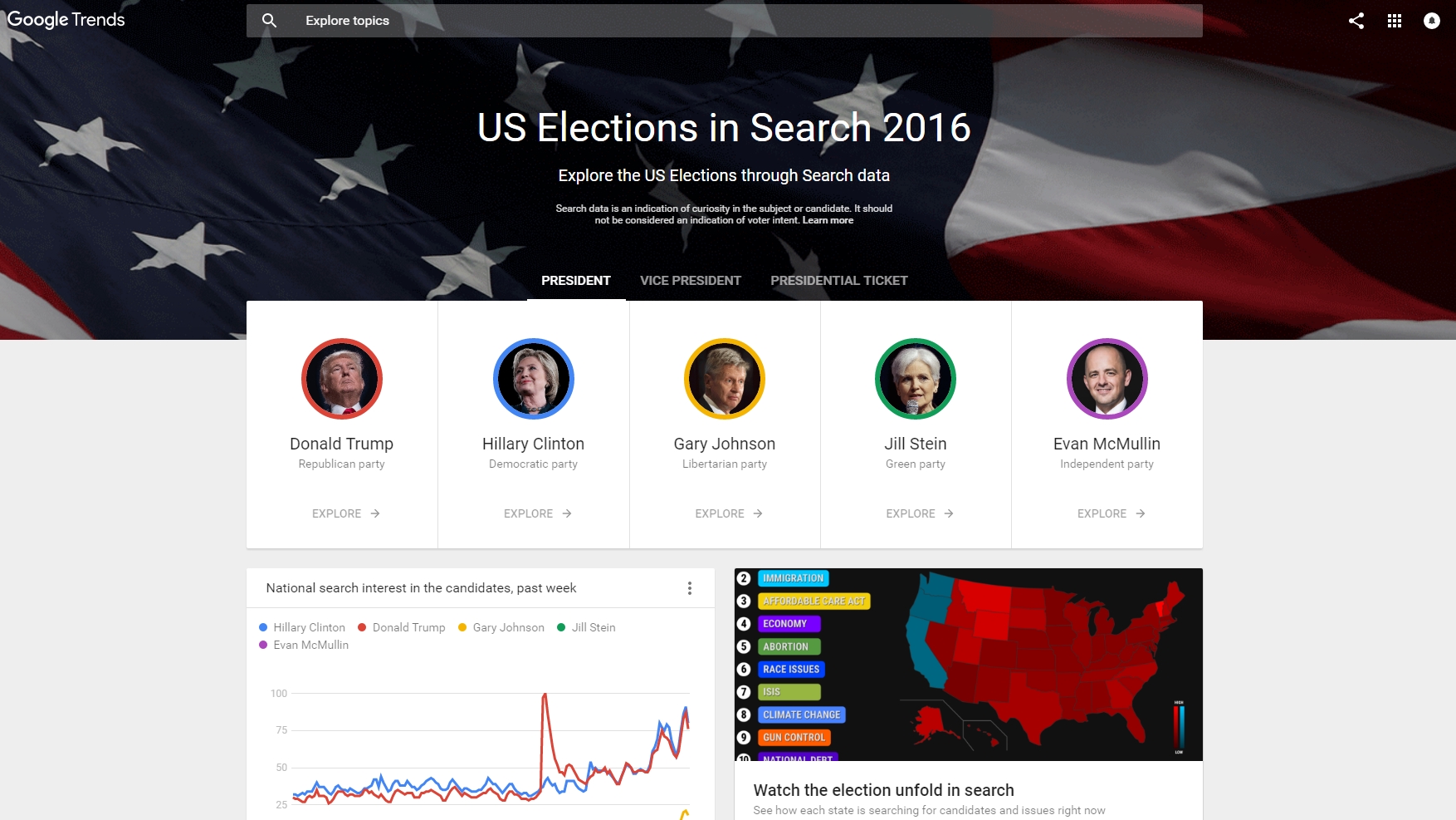 How To Keep Up With The 2016 Us Presidential Election Results Live Techradar 