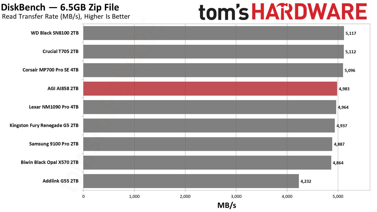 AGI AI858 2TB SSD