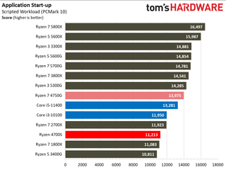 AMD Ryzen 4700S Desktop Kit