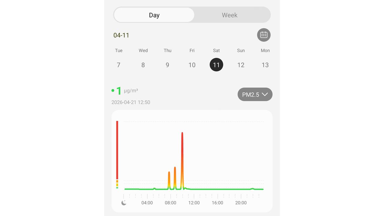 a screenshot of the daily air quality graph taken from the Dreamehome app