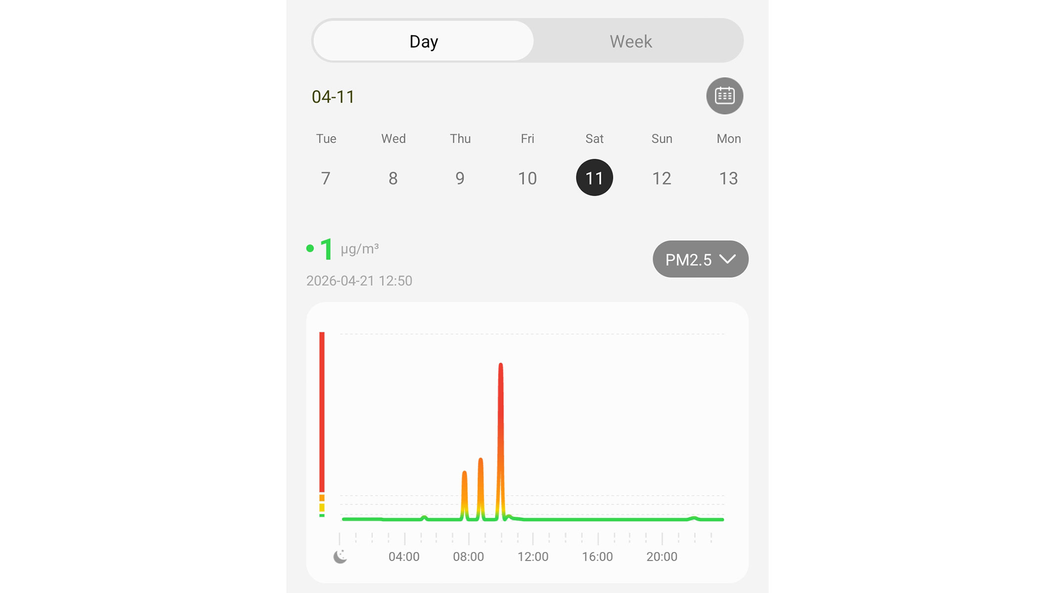 a screenshot of the daily air quality graph taken from the Dreamehome app