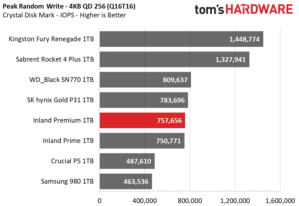 Inland Premium 1TB SSD