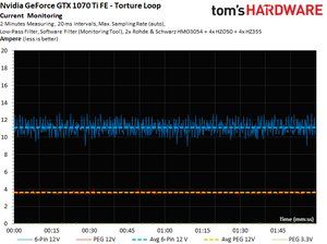 Nvidia GTX 1070 Ti: Power Consumption