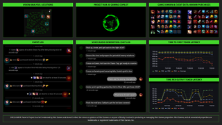 Razer project Ava data