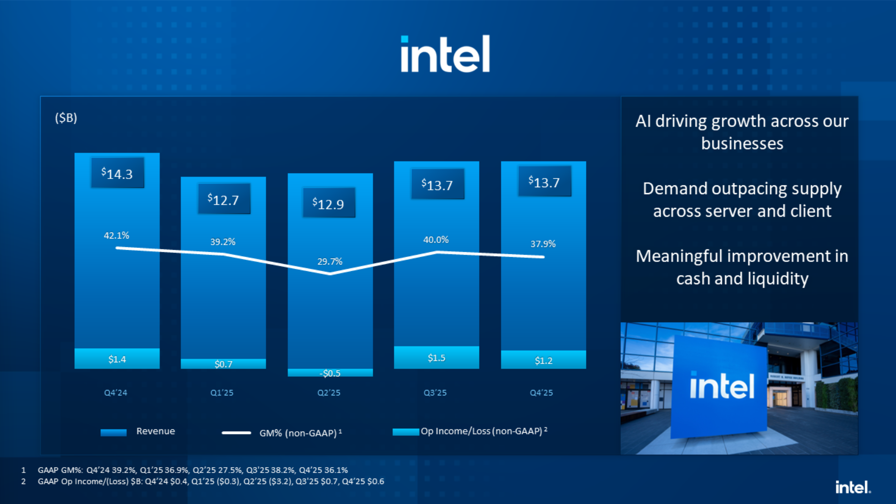 Intel earnings for Q4 2025
