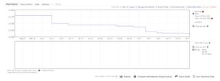 Samsung S90D price history graph