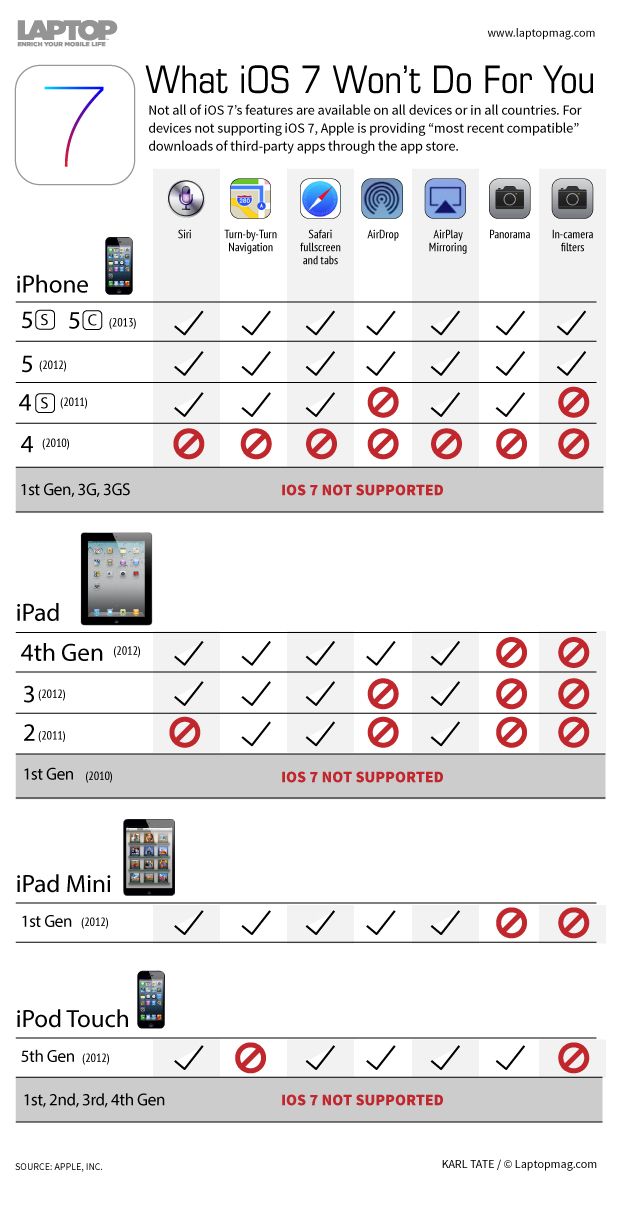 Ios 11 Compatibility Chart