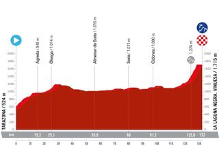 La Vuelta Femenina 2024 stage 6 route profile