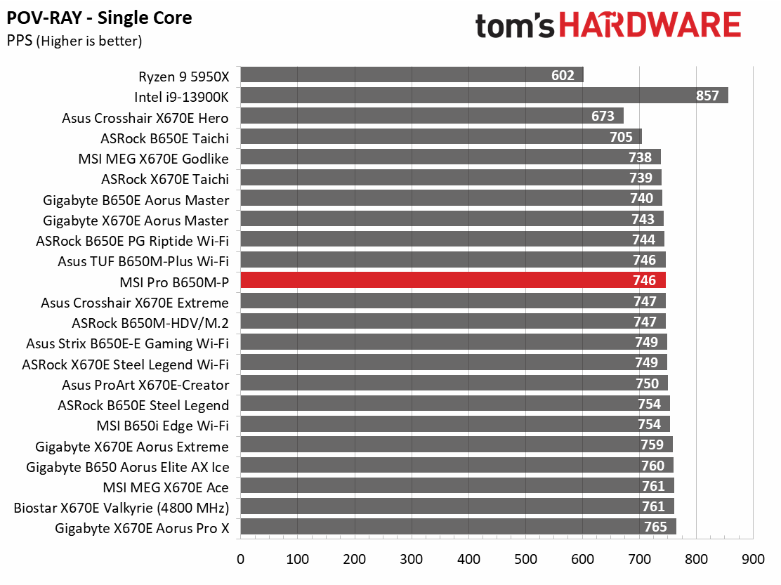 MSI Pro B650M-P