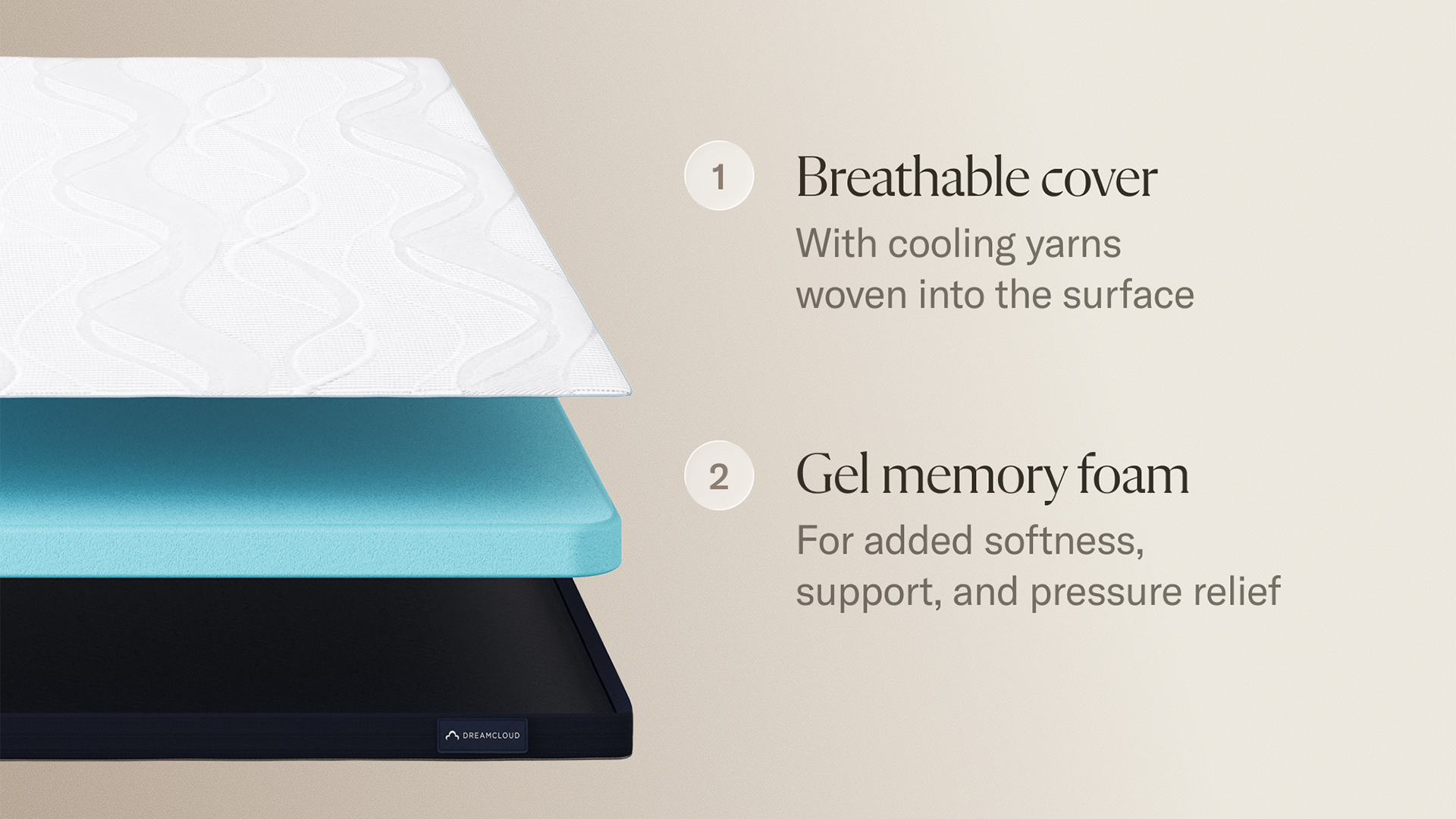 An exploded image explaining the interior of the DreamCloud Softer mattress topper, with a breathable cover and gel memory foam interior