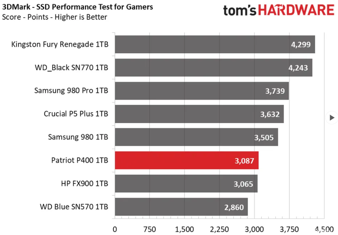 P400 benchmarks